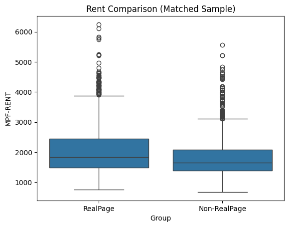 Rent Comparison Matched Sample